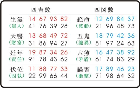 易經 絕命|【數字易經 絕命】數字易經解密絕命型：深探數字磁場絕命的人。